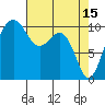 Coupeville tide chart for Saturday, April 15, 2023