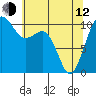Coupeville tide chart for Friday, May 12, 2023