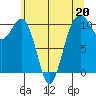 Coupeville tide chart for Saturday, May 20, 2023