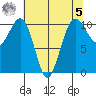 Coupeville tide chart for Friday, May 5, 2023