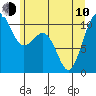 Coupeville tide chart for Saturday, June 10, 2023
