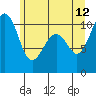 Coupeville tide chart for Monday, June 12, 2023