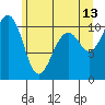 Coupeville tide chart for Tuesday, June 13, 2023