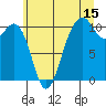 Coupeville tide chart for Saturday, July 15, 2023