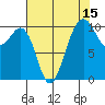 Coupeville tide chart for Tuesday, August 15, 2023