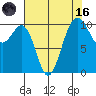 Coupeville tide chart for Wednesday, August 16, 2023