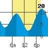 Coupeville tide chart for Sunday, August 20, 2023