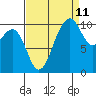 Coupeville tide chart for Monday, September 11, 2023