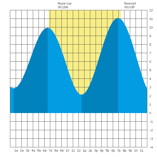 Coupeville tide chart for Saturday, September 16, 2023