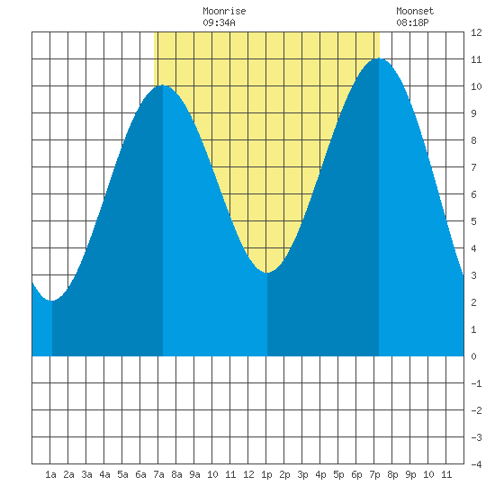 Coupeville tide chart for Sunday, September 17, 2023