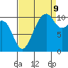 Coupeville tide chart for Saturday, September 9, 2023