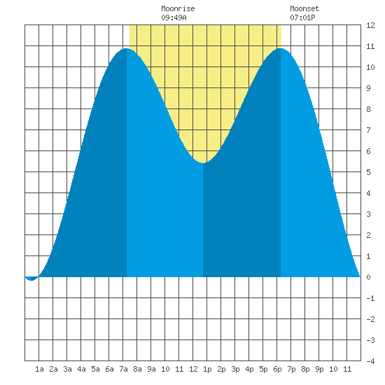 Coupeville tide chart for Monday, October 16, 2023