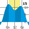 Coupeville tide chart for Wednesday, November 15, 2023
