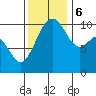 Coupeville tide chart for Monday, November 6, 2023