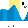 Coupeville tide chart for Saturday, January 6, 2024