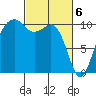 Coupeville tide chart for Wednesday, March 6, 2024
