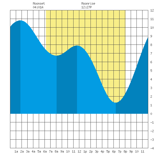 Coupeville tide chart for Tuesday, April 16, 2024