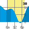Coupeville tide chart for Tuesday, April 30, 2024