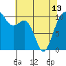 Coupeville tide chart for Monday, May 13, 2024