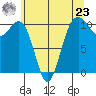 Coupeville tide chart for Thursday, May 23, 2024