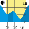 Coupeville tide chart for Thursday, June 13, 2024
