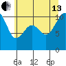 Coupeville tide chart for Saturday, July 13, 2024