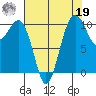 Coupeville tide chart for Monday, August 19, 2024