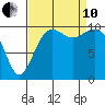 Coupeville tide chart for Tuesday, September 10, 2024