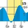 Coupeville tide chart for Sunday, September 15, 2024