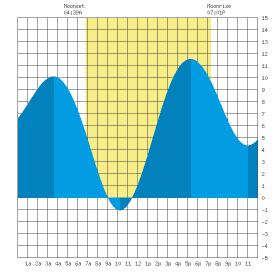 Coupeville tide chart for Monday, September 16, 2024
