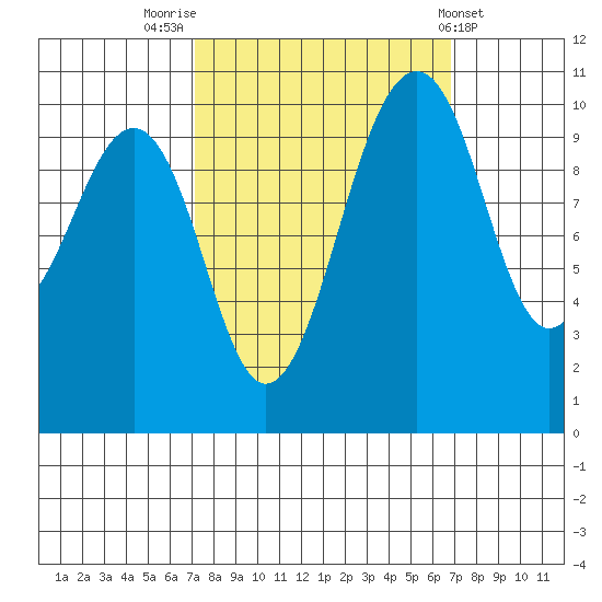 Coupeville tide chart for Monday, September 30, 2024