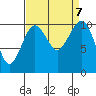 Coupeville tide chart for Saturday, September 7, 2024