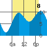 Coupeville tide chart for Sunday, September 8, 2024