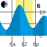 Coupeville tide chart for Monday, January 6, 2025