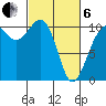 Coupeville tide chart for Thursday, March 6, 2025