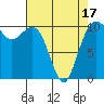 Coupeville tide chart for Thursday, April 17, 2025