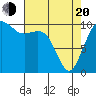 Coupeville tide chart for Sunday, April 20, 2025