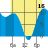 Coupeville tide chart for Friday, May 16, 2025