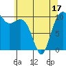 Coupeville tide chart for Saturday, May 17, 2025