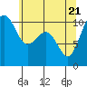 Coupeville tide chart for Wednesday, May 21, 2025
