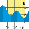 Coupeville tide chart for Tuesday, May 6, 2025