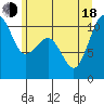 Coupeville tide chart for Wednesday, June 18, 2025