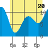 Coupeville tide chart for Friday, June 20, 2025