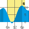 Coupeville tide chart for Wednesday, August 6, 2025