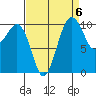 Coupeville tide chart for Saturday, September 6, 2025