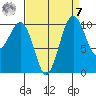 Coupeville tide chart for Sunday, September 7, 2025