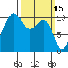 Coupeville tide chart for Sunday, March 15, 2026