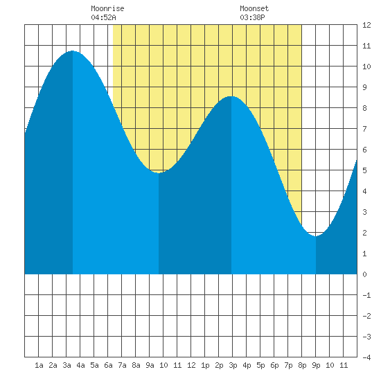 Coupeville tide chart for Monday, April 13, 2026