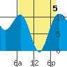 Coupeville tide chart for Sunday, April 5, 2026