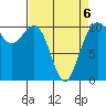 Coupeville tide chart for Monday, April 6, 2026